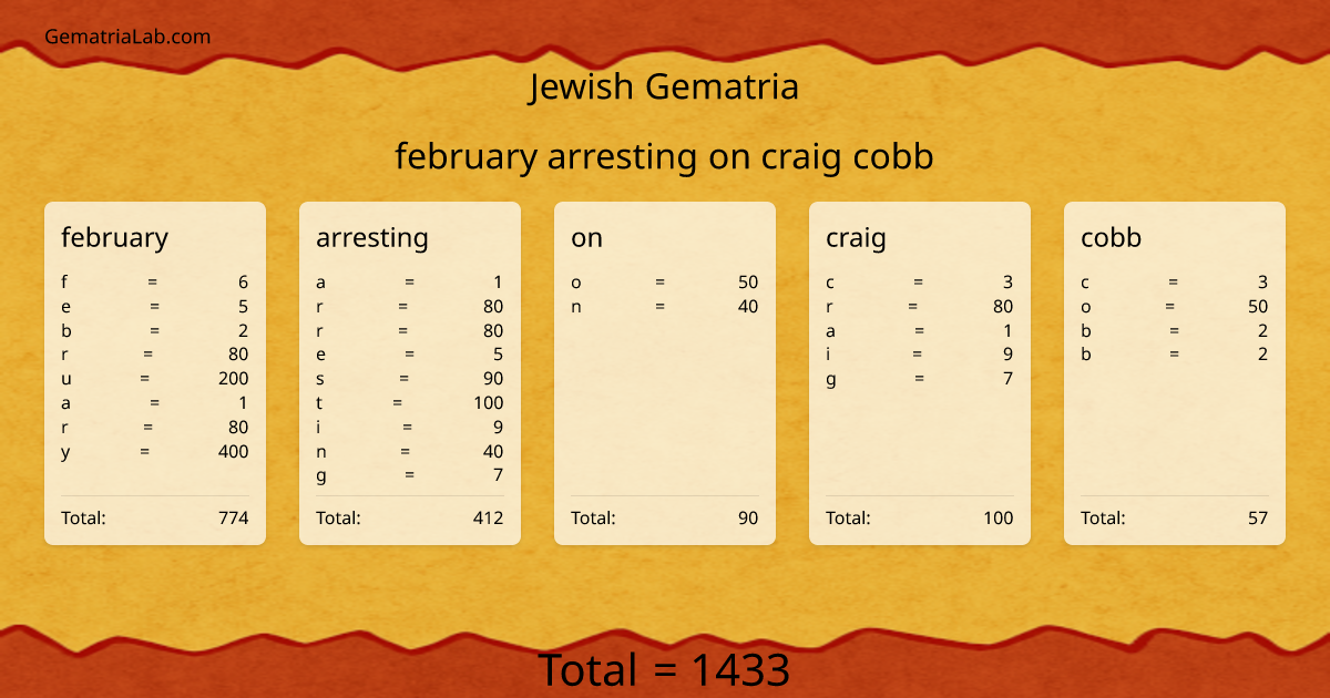 february arresting on craig cobb in jewish Gematria